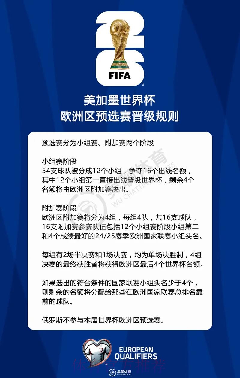 世界杯竞猜排行热门球队解析